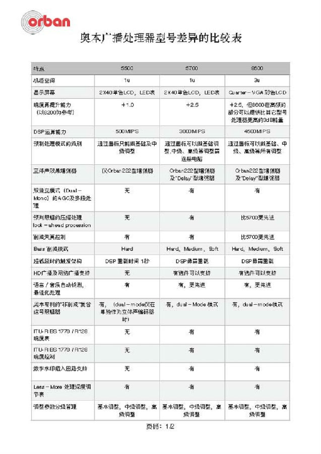 调频处置器比力表_页面_1.jpg