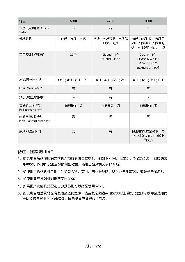 调频处置器比力表_页面_2.jpg