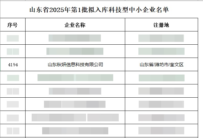 1759130327982237.jpg 山东省2025年第1批拟入库科技型中幼企业名单.jpg